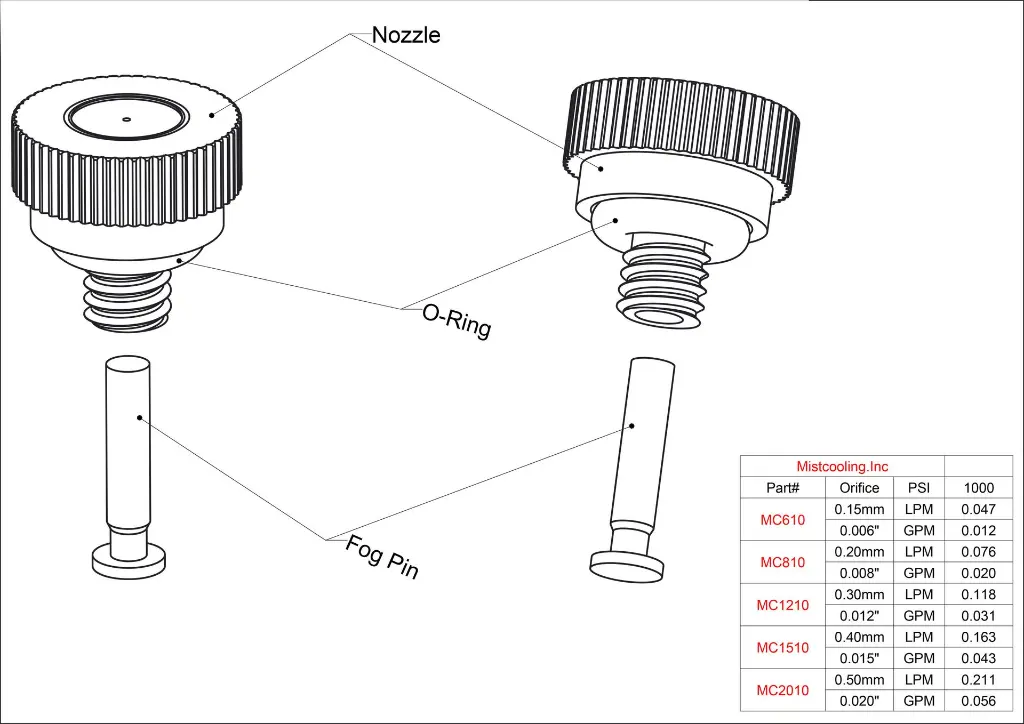 Cleanable Fog Pin Nozzle -SS copy.webp
